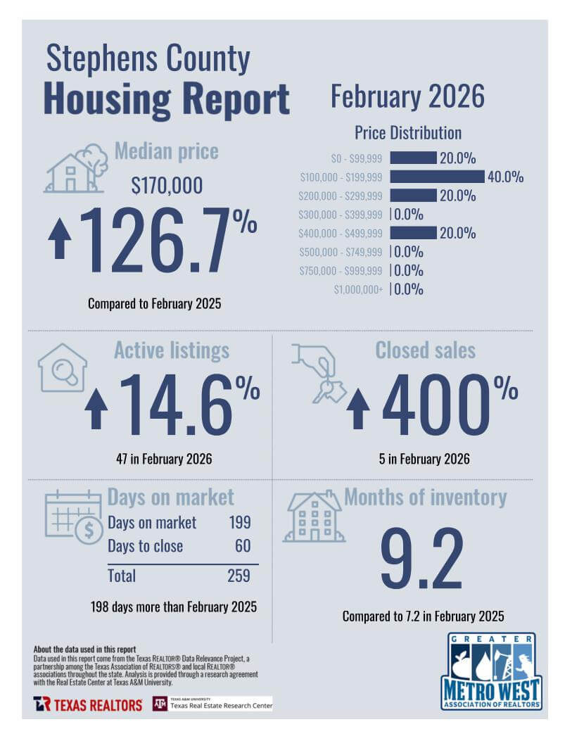 February2026_8300_StephensCounty_County_page_1
