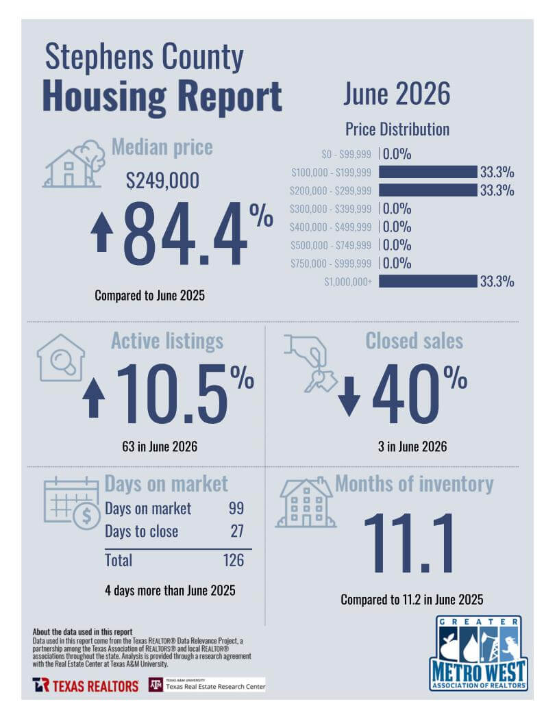 June2026_8300_StephensCounty_County_page_1