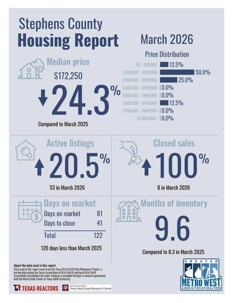March2026_8300_StephensCounty_County_page_1