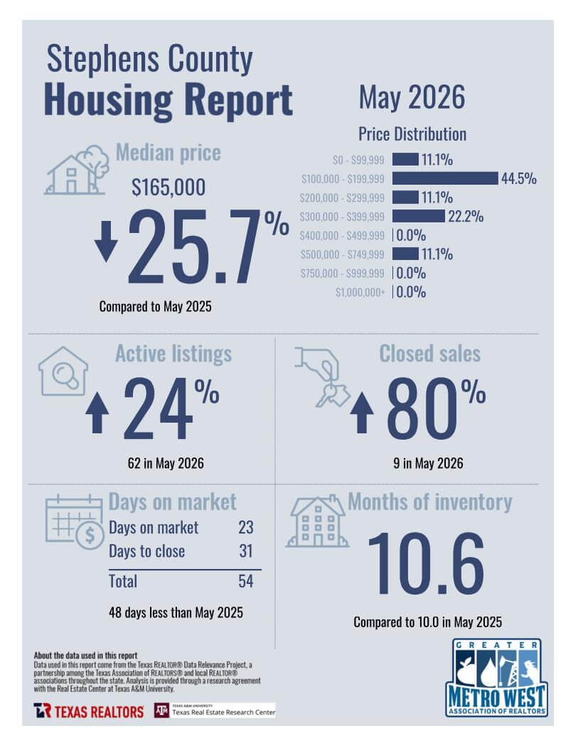 May2026_8300_StephensCounty_County_page_1
