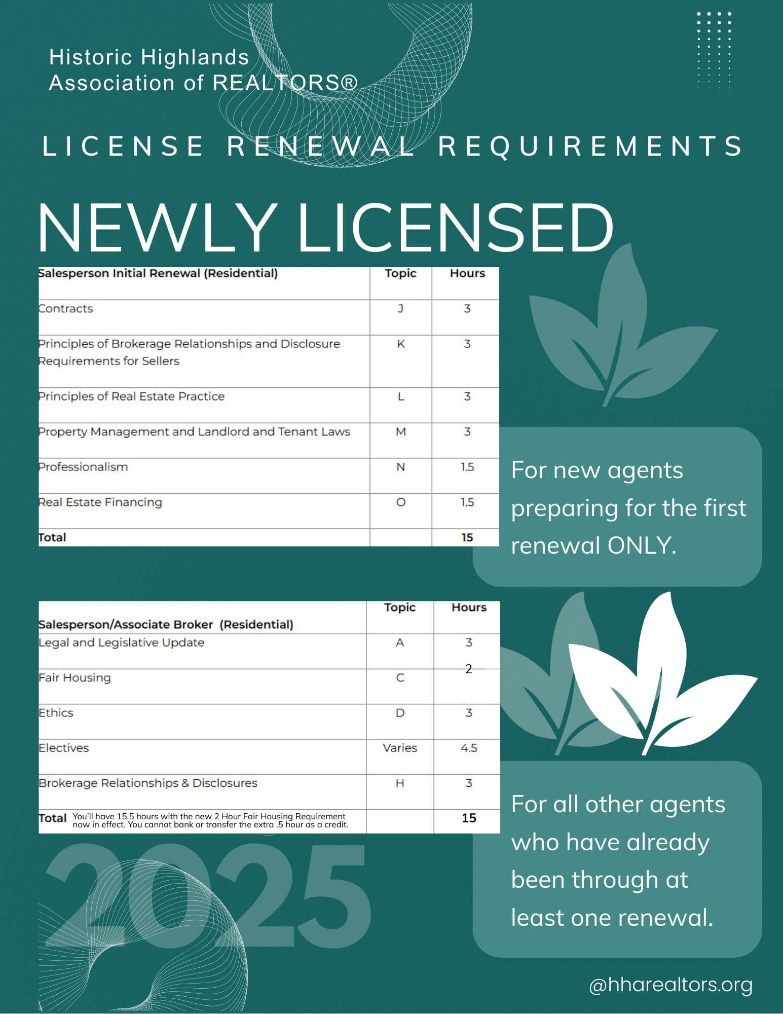 RENEWAL RENEWAL