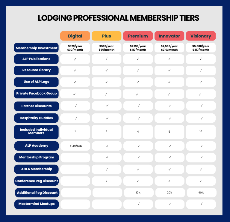 Lodging Professional Membership Tiers (768 x 1024 px)