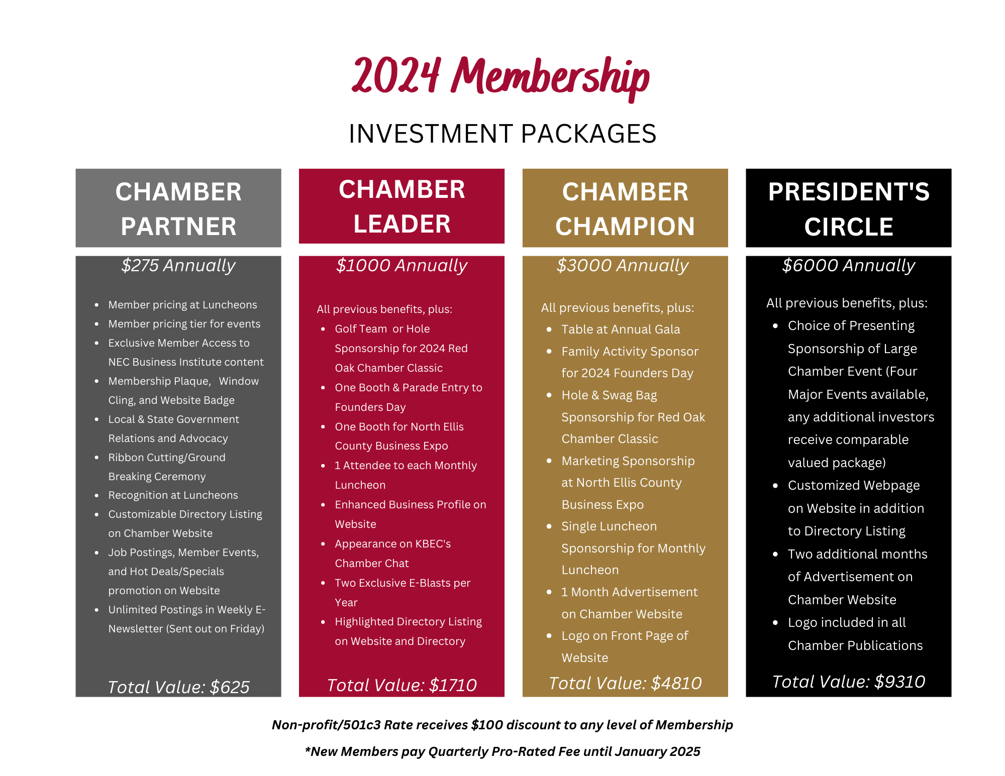 2024 Membership Chart
