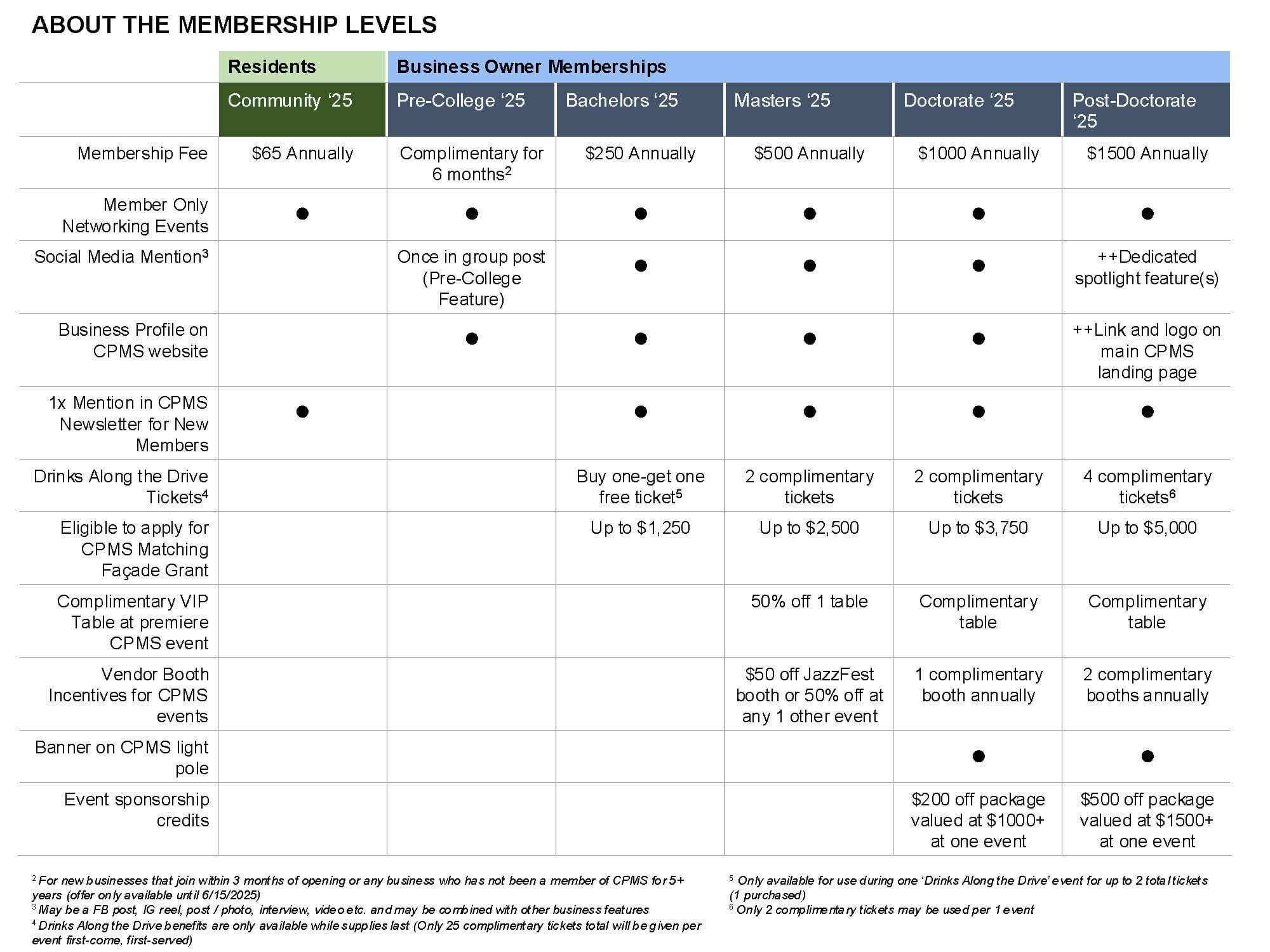 Membership Overview