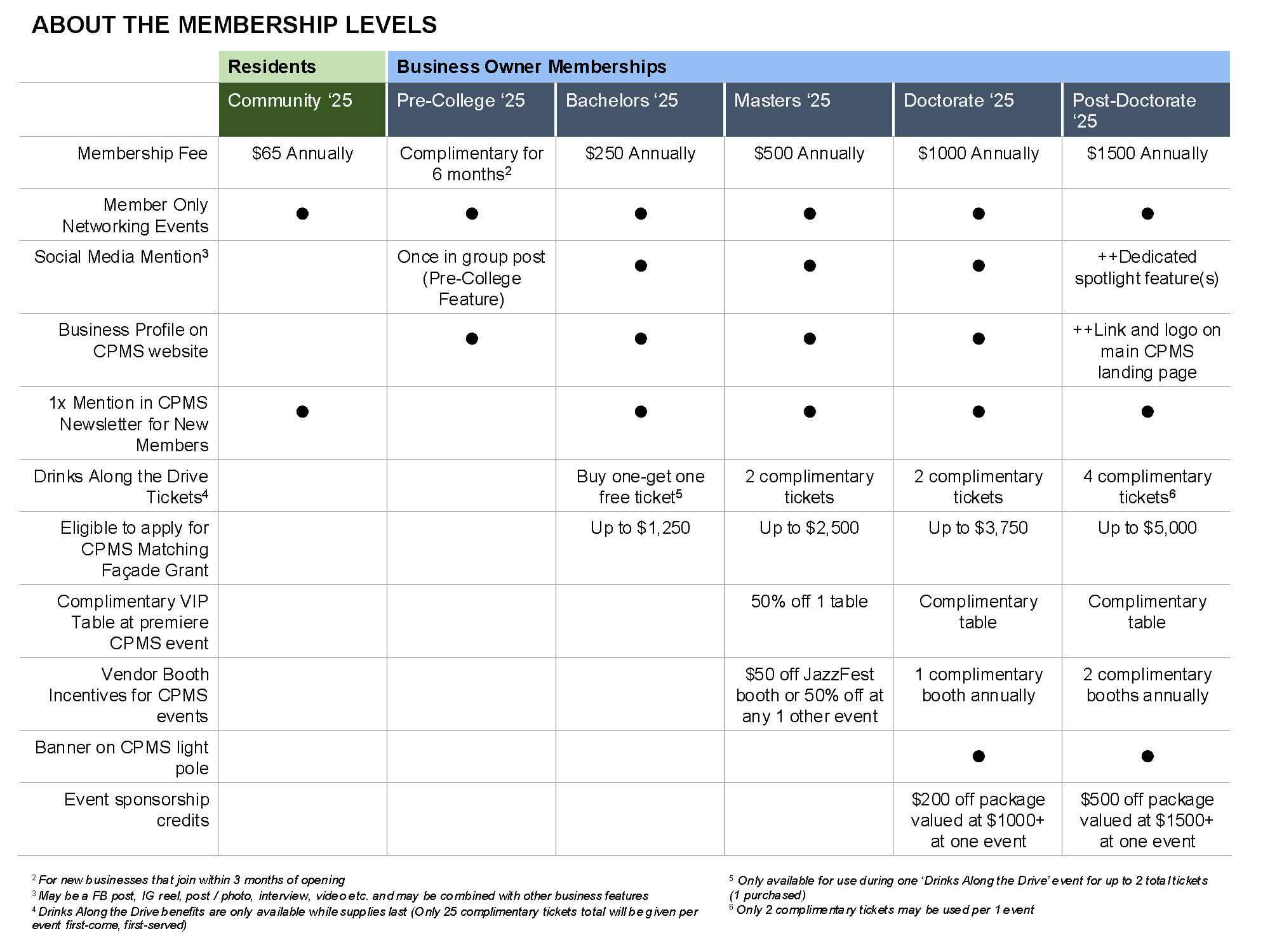 Membership Overview Membership Overview