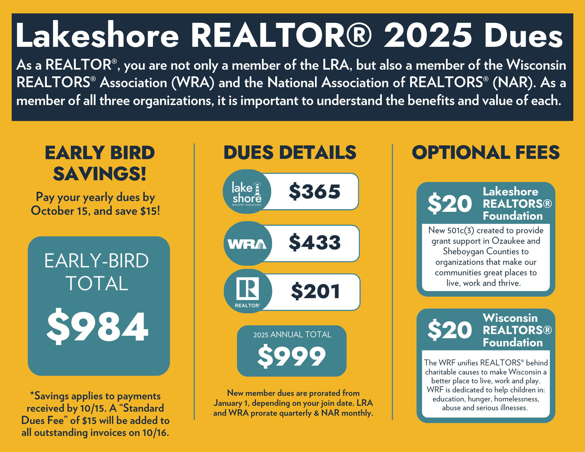 Realtor Dues Graphic 2025v2