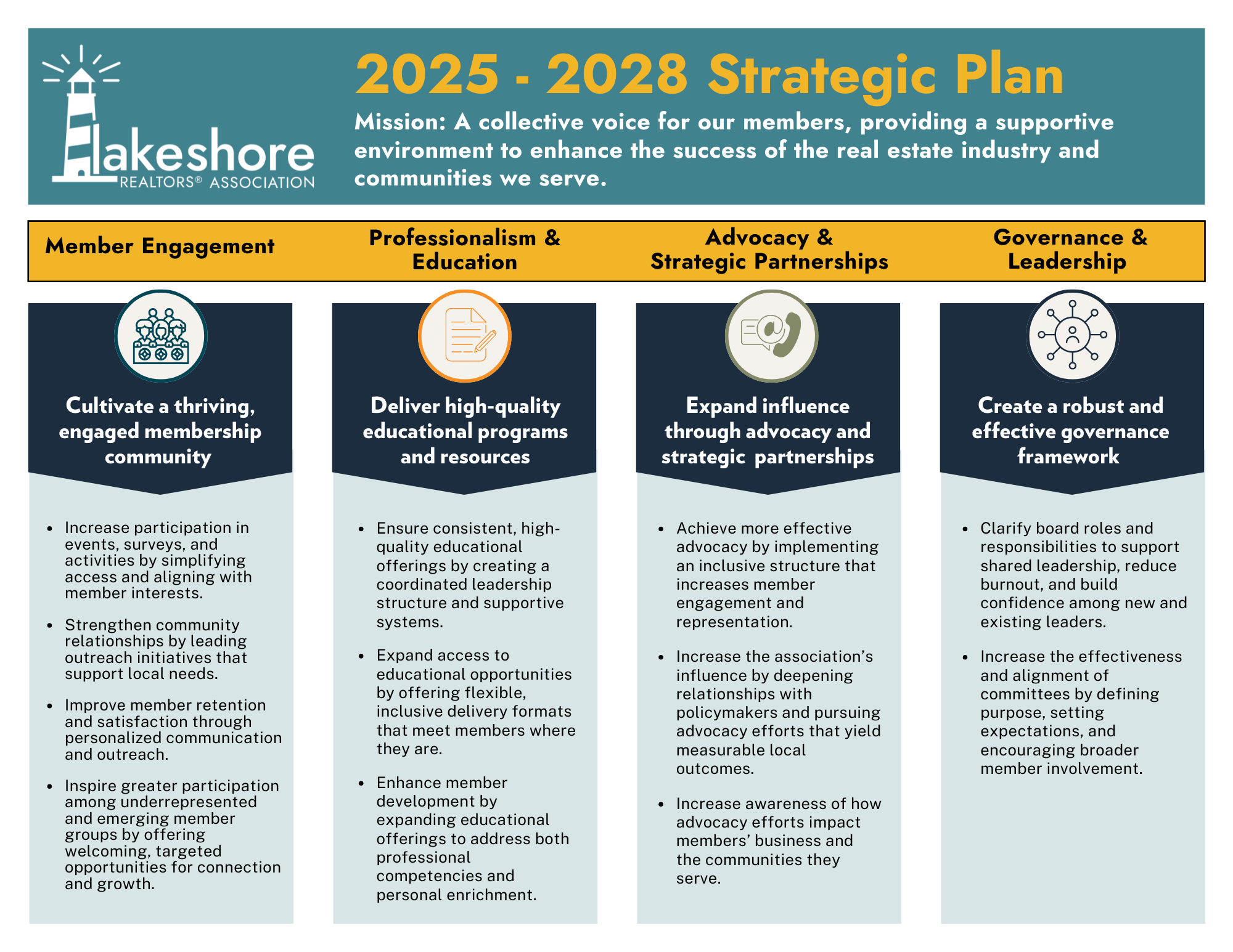 Strategic Plan 2025 trifold Strategic Plan 2025 trifold