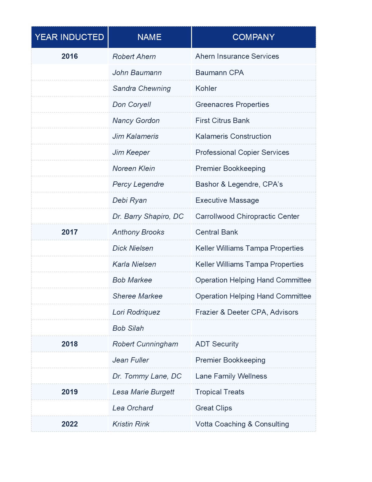 Hall of Fame Inductees for Website 3-26-26