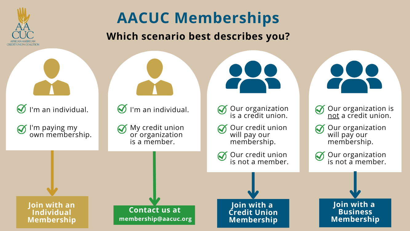 Membership-Scenarios