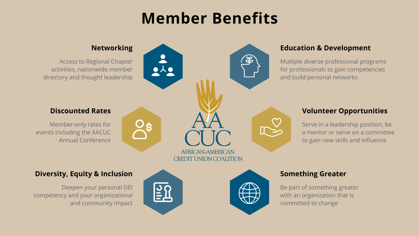 AACUC Membership Benefits