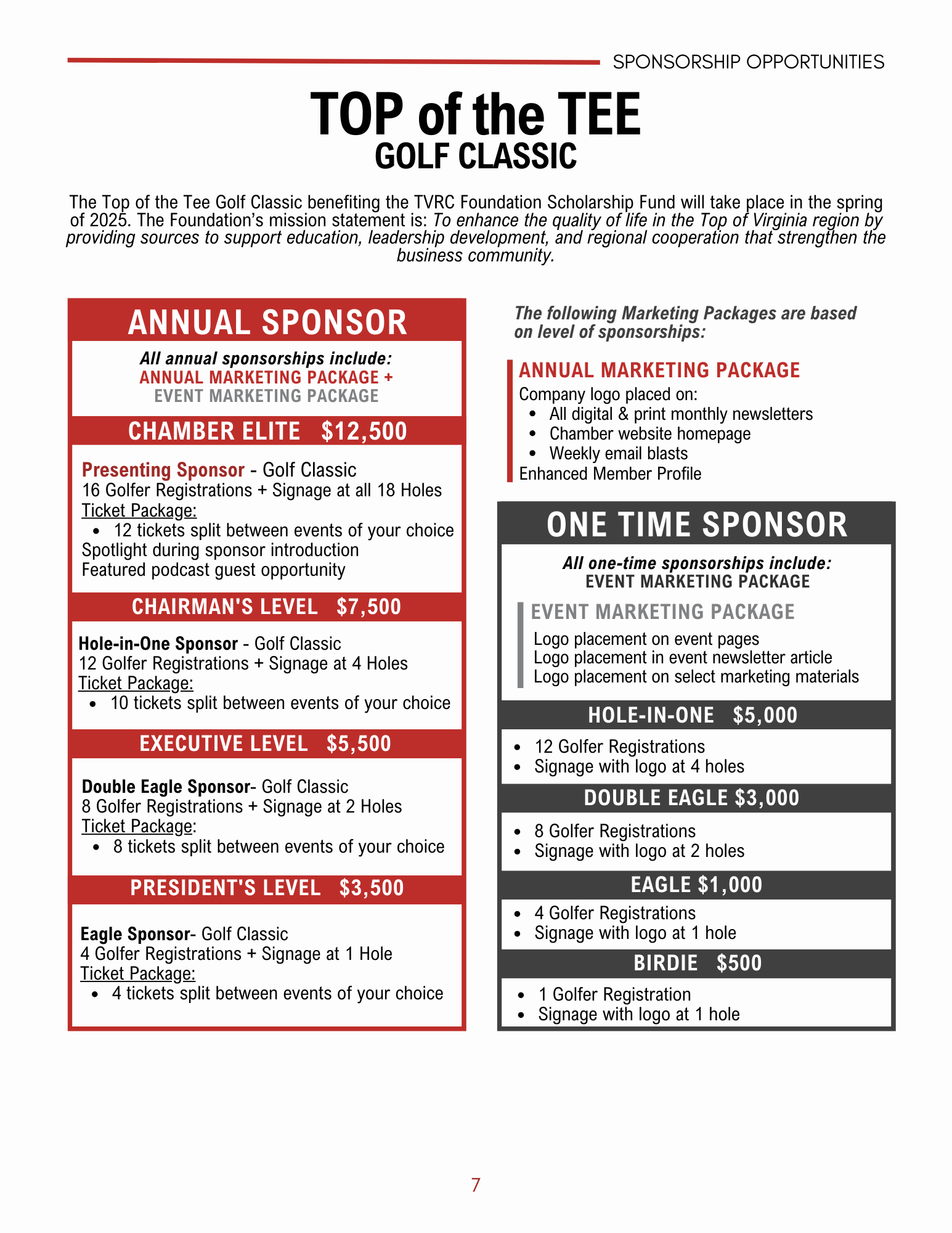 DRAFT TVRC Sponsorship Package 2025