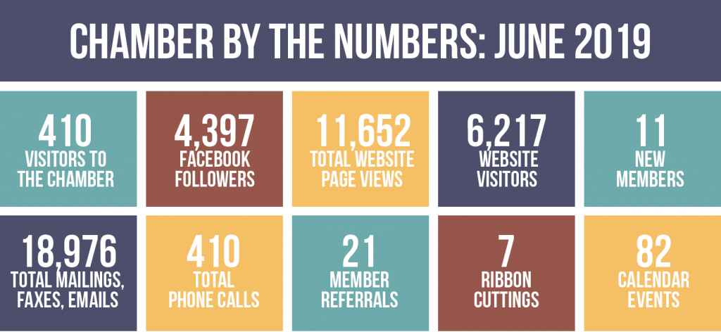 Chamber by the Numbers, June 2019