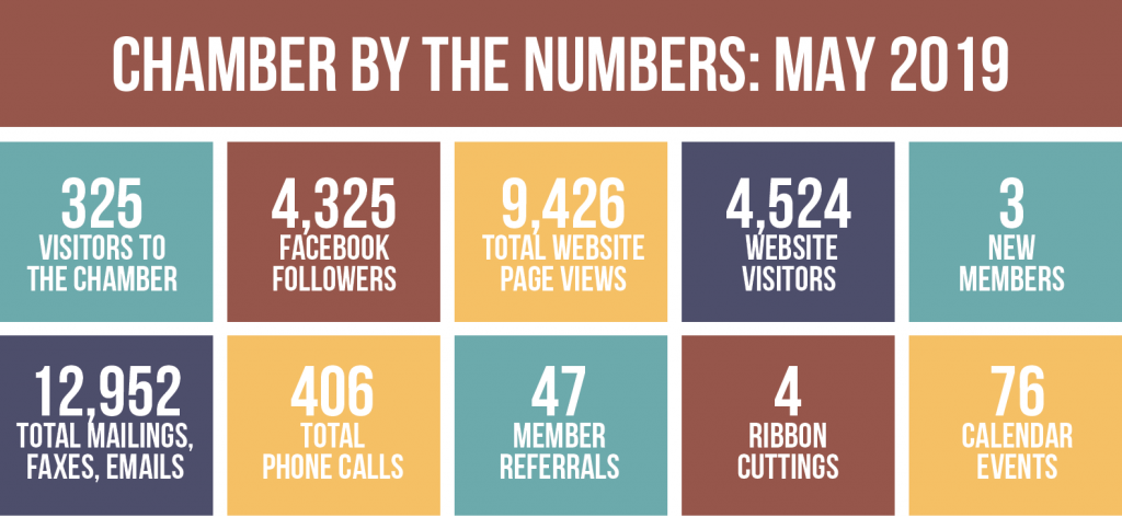 Chamber by the Numbers, May 2019