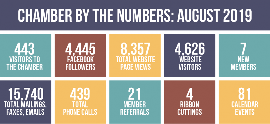 Chamber by the Numbers, August 2019