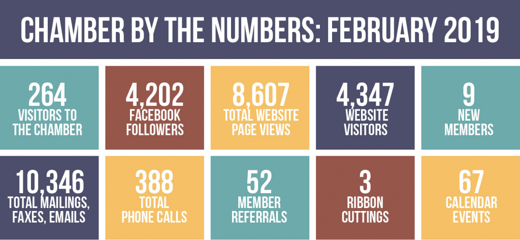 Chamber by the Numbers, February 2019