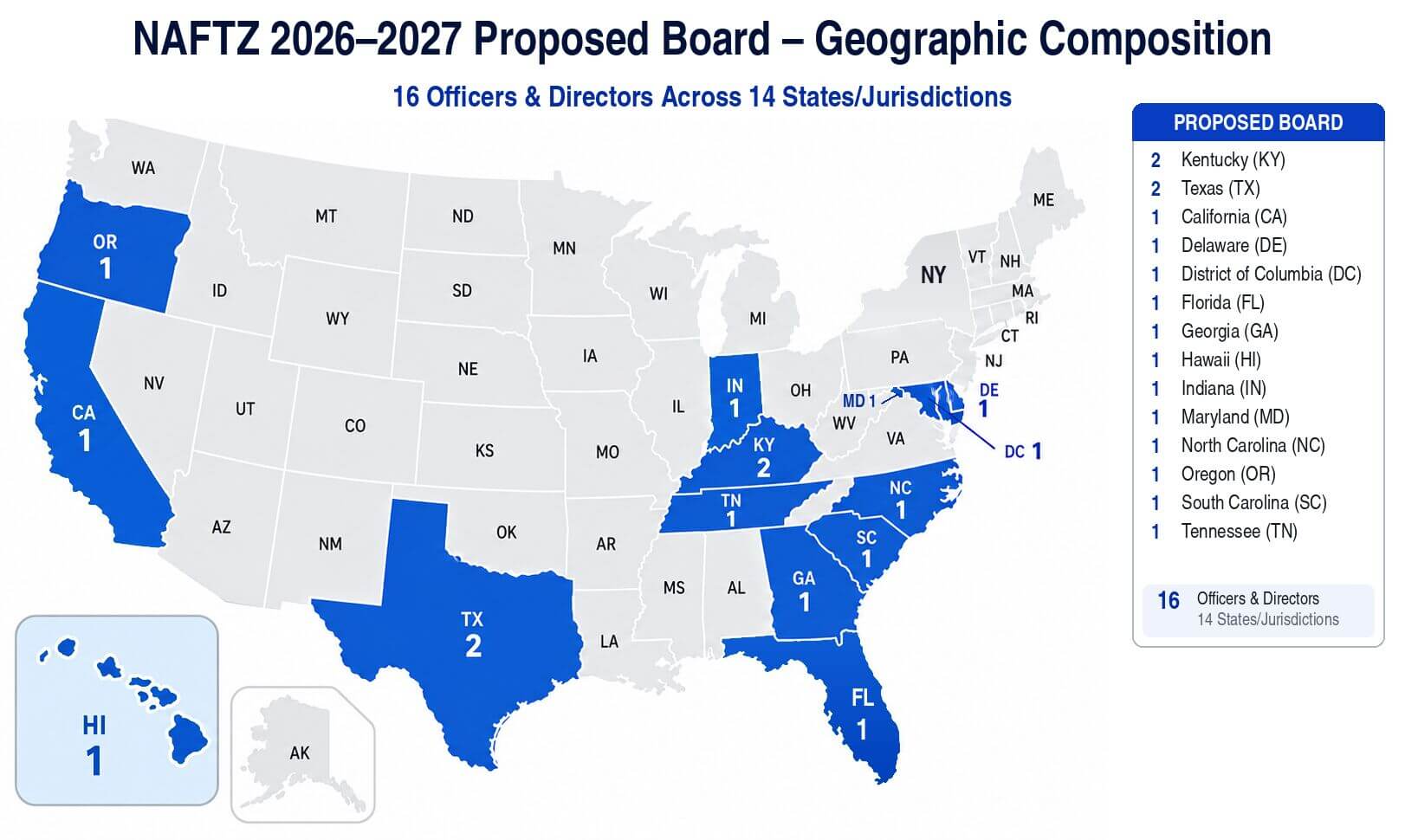 NAFTZ_2026-2027_Proposed_Board_Geographic_Composition