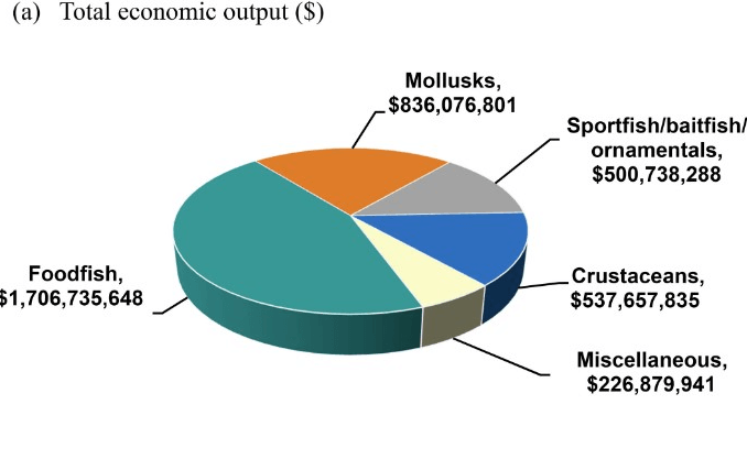 economics graph 1