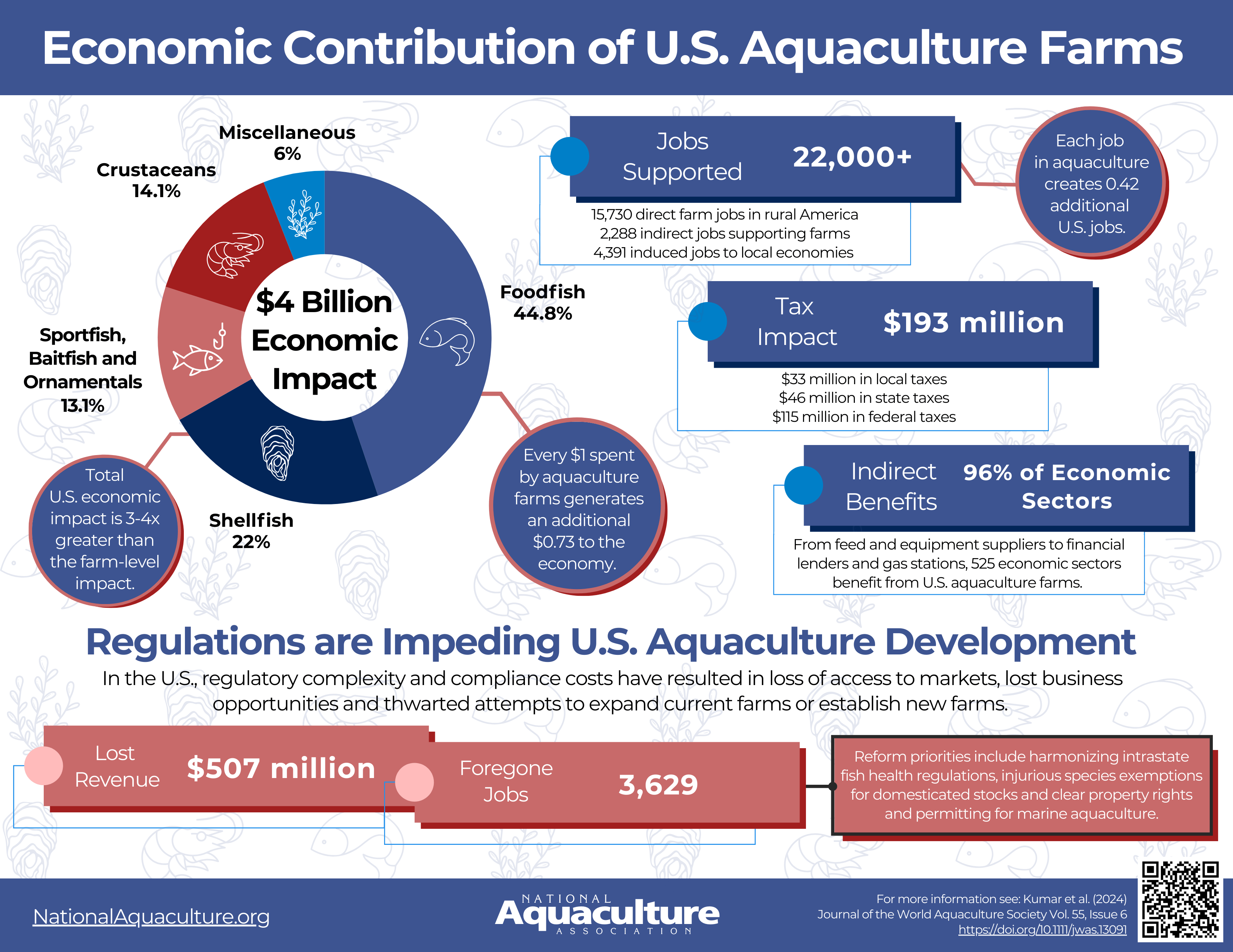 economics infographic