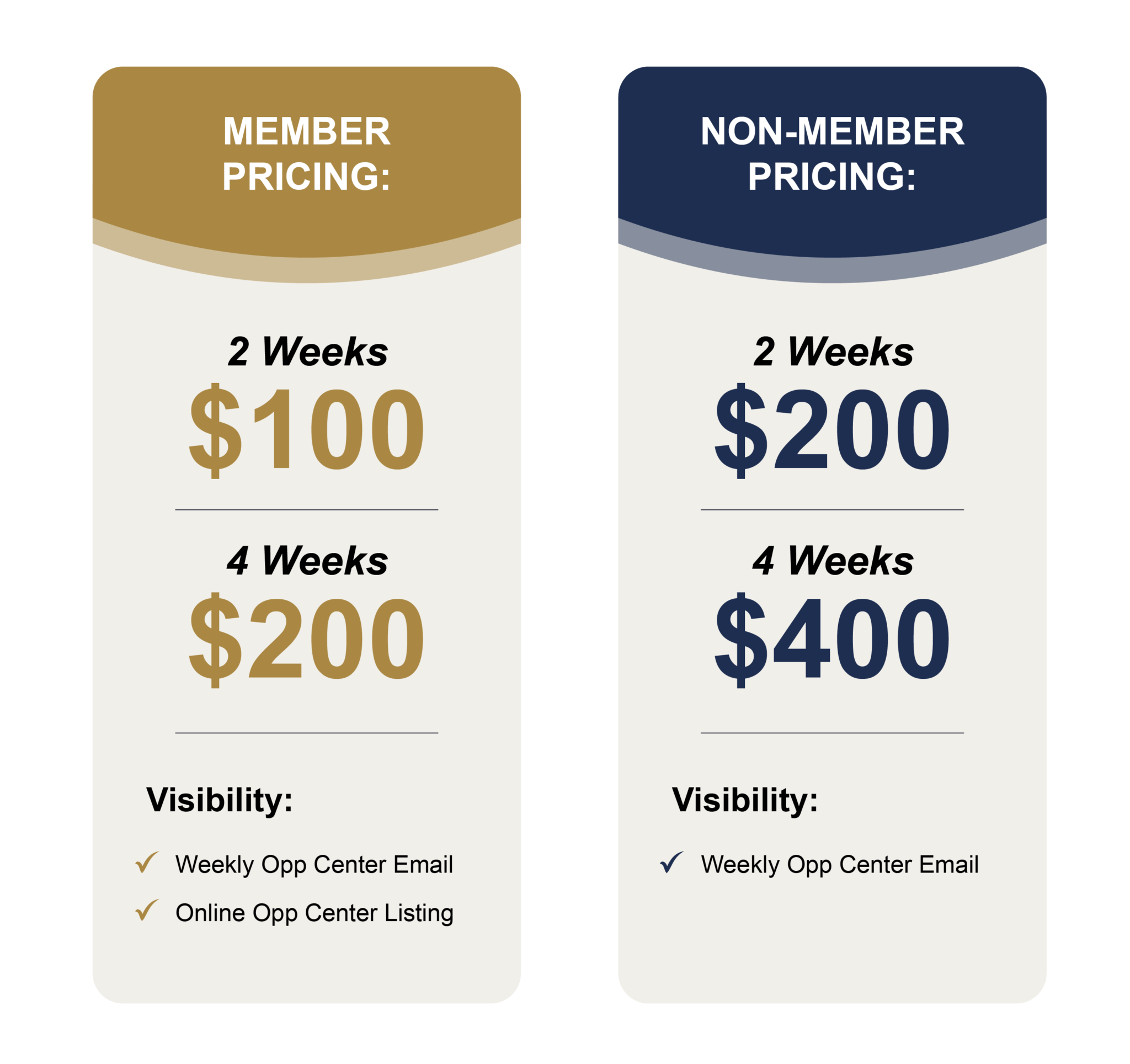 Opportunity Center Price Comparison