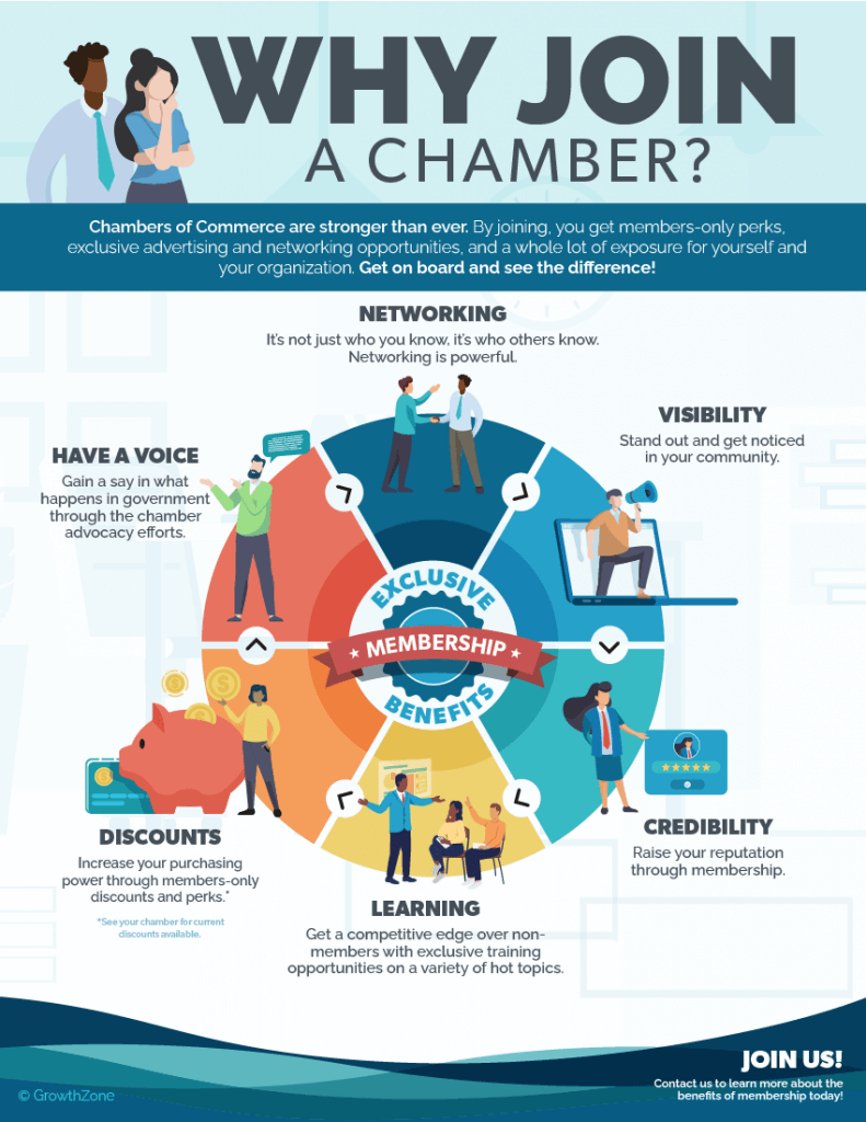 why join a chamber graphic