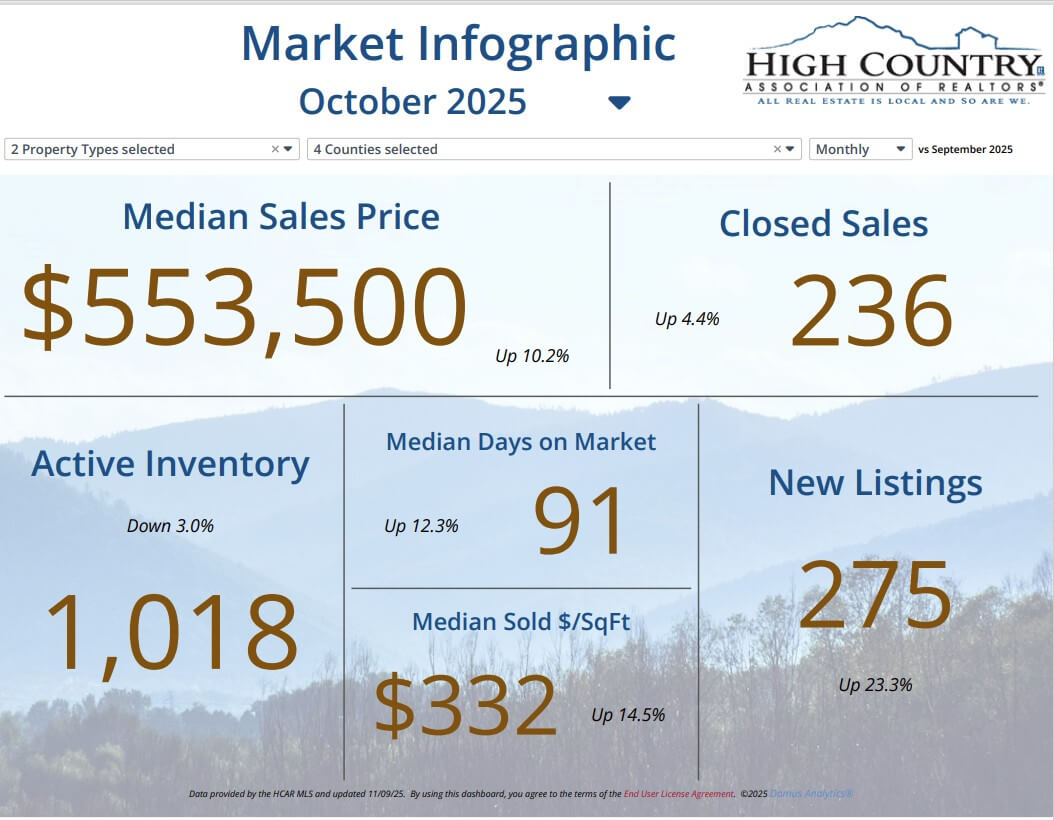 Screenshot 2025-11-10 152953October Domus