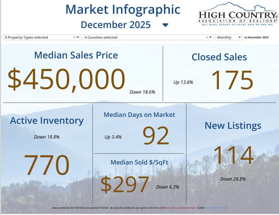 Screenshot 2026-01-21 100342December