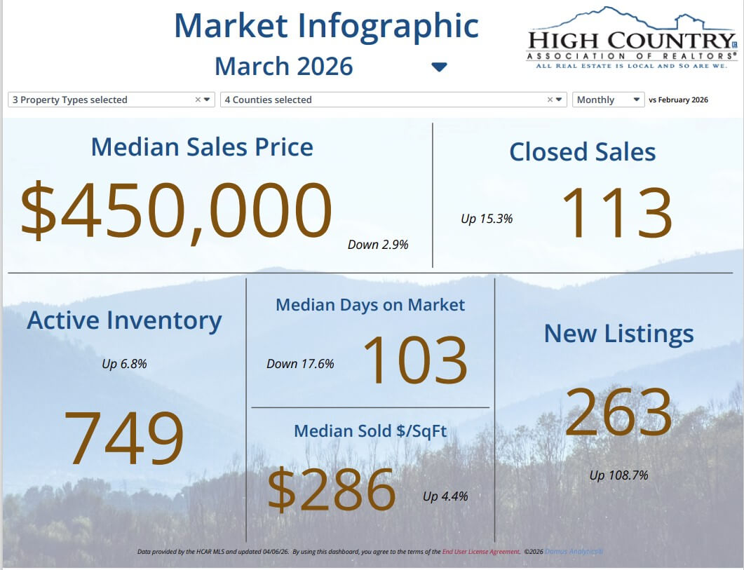 DOMUS Graphic for March