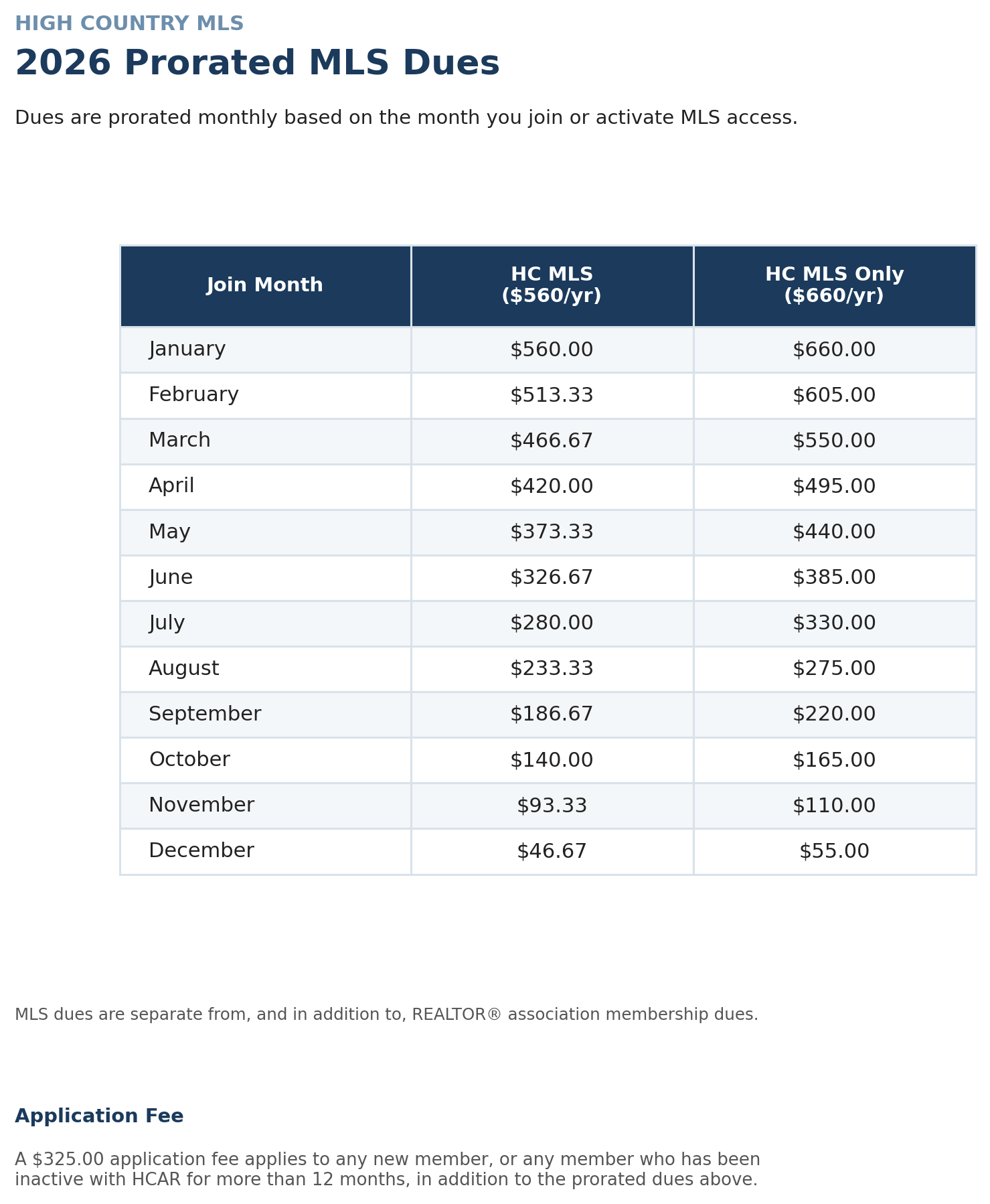 hcar-mls-dues-table_1