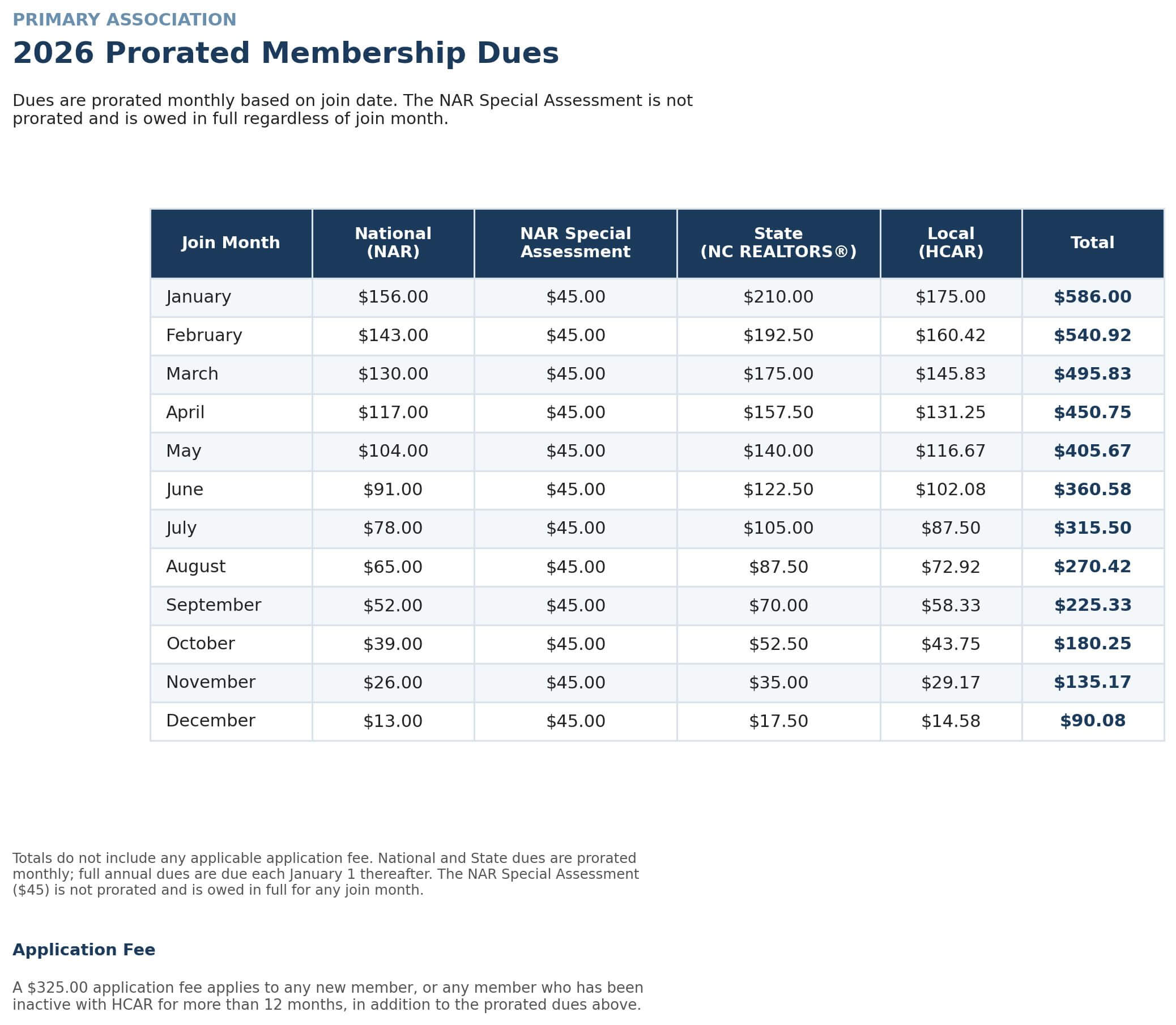 hcar-prorated-dues-table_3
