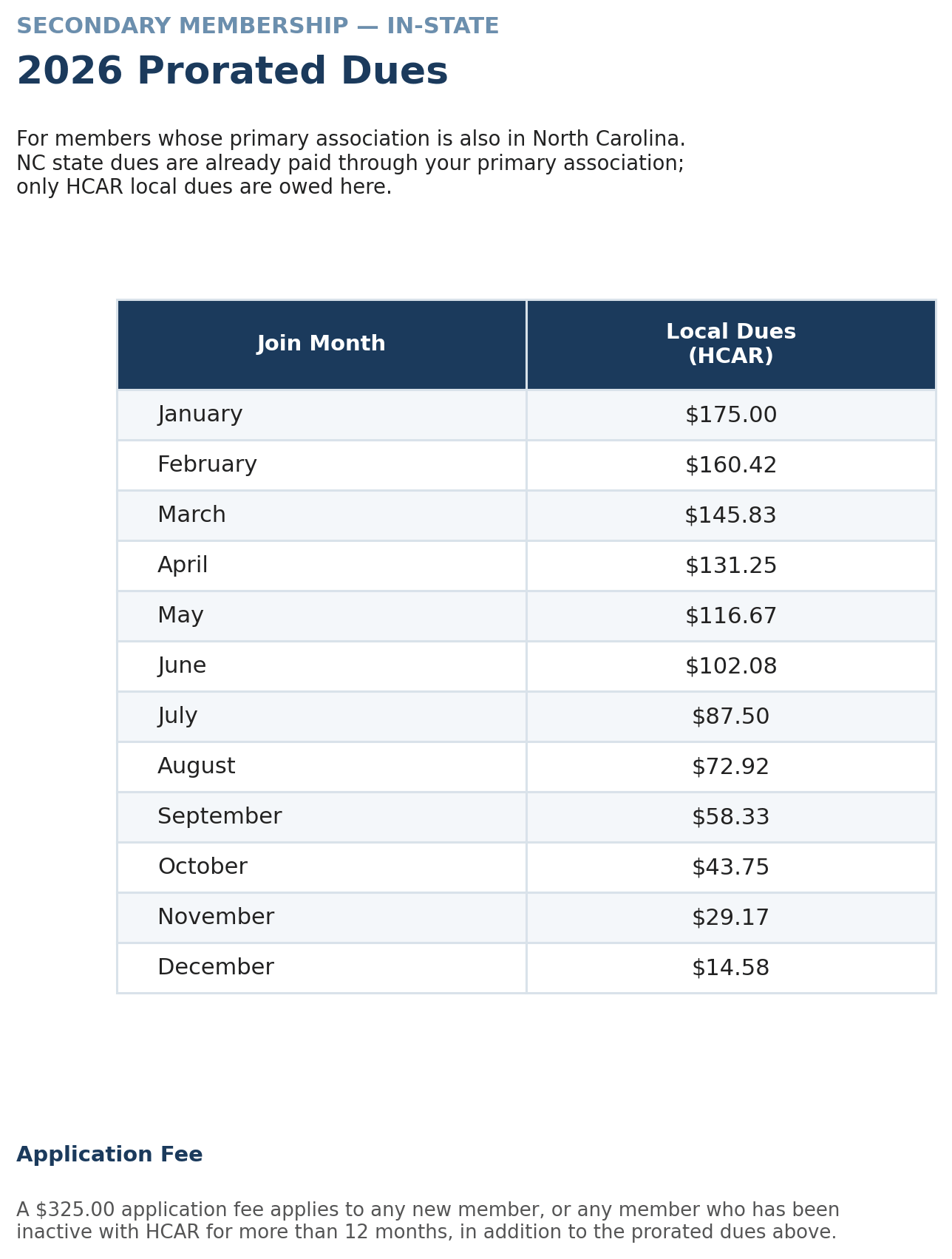 hcar-secondary-instate-dues-table