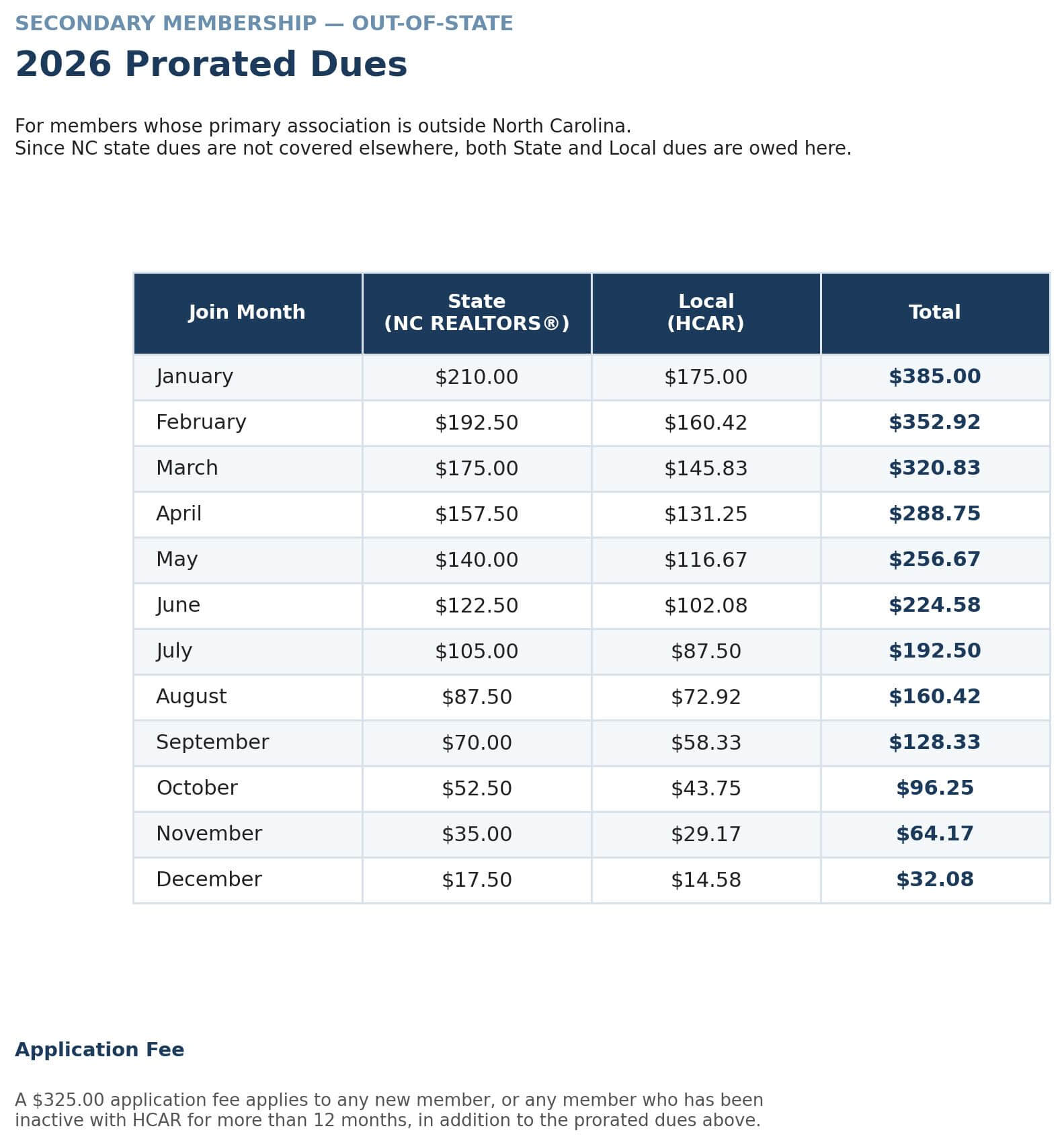 hcar-secondary-outofstate-dues-table