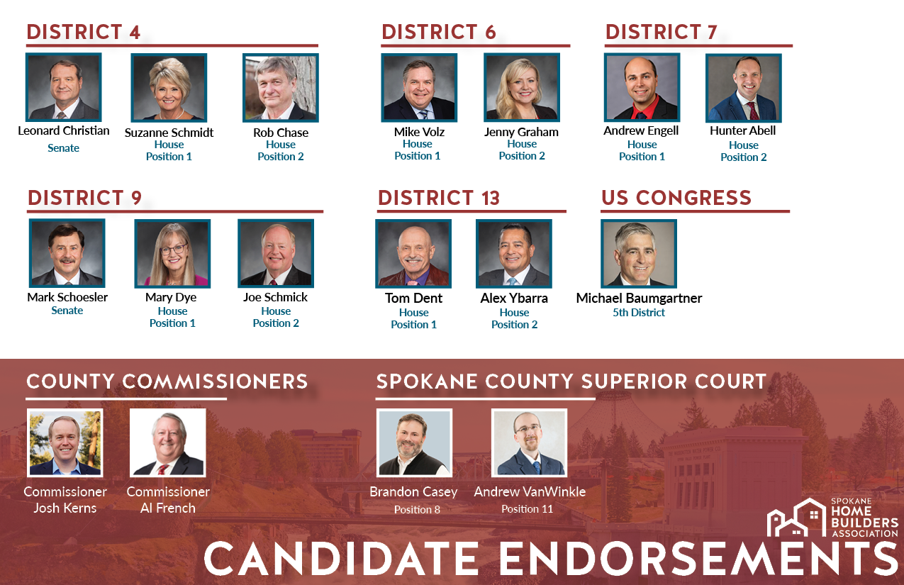 Candidate Endorsements