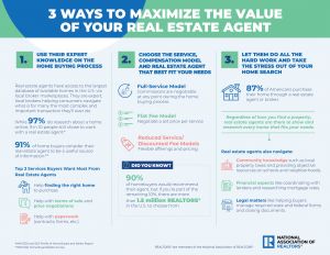 3 Ways to maximize the value of you real estate agent