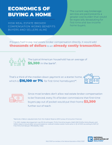 Economics of buying a home