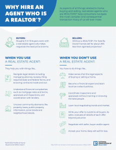Why hire an agent who is a REALTOR?