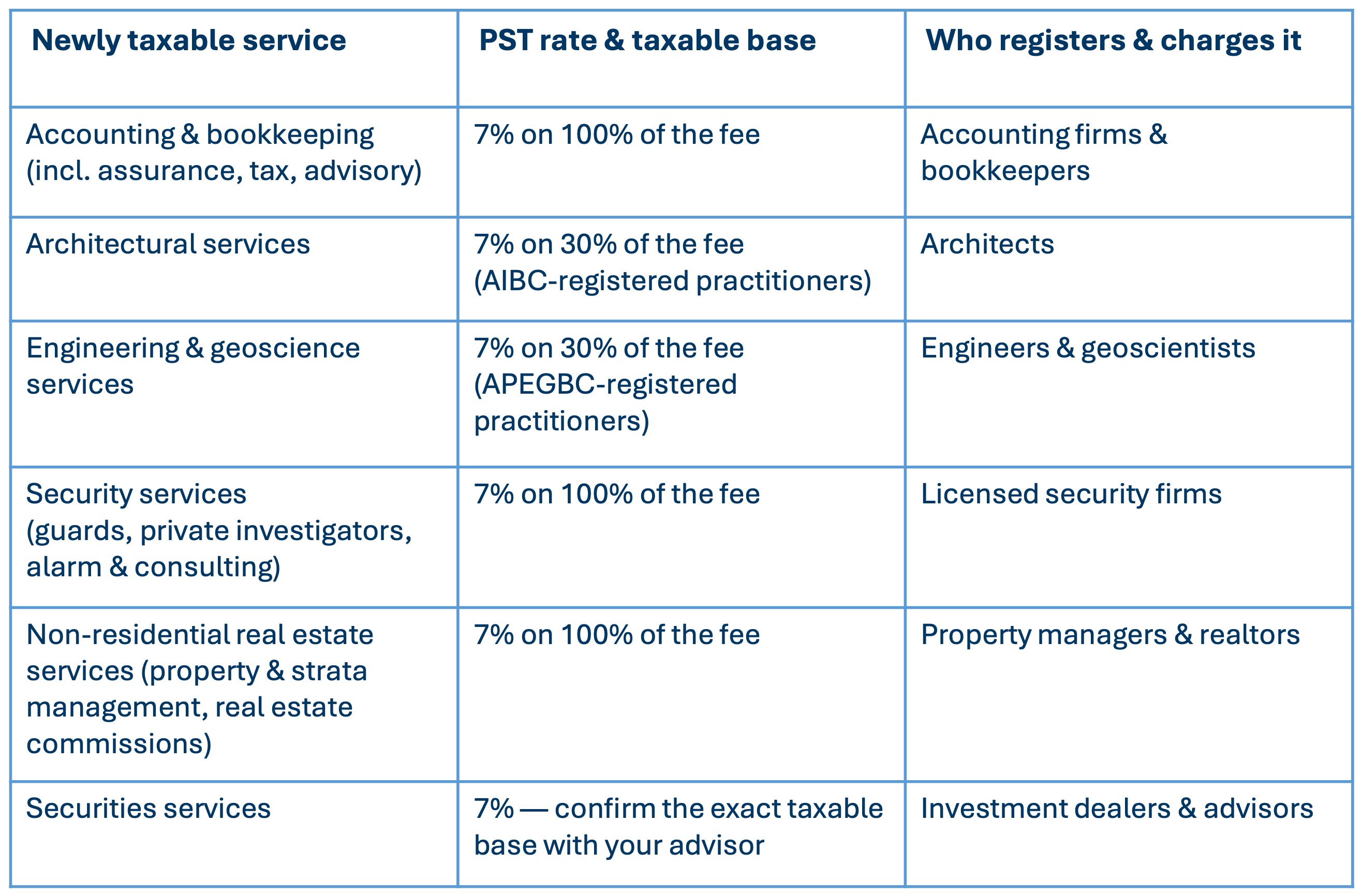 PST - Taxable Services