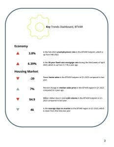 BTVAR 2023-Q1 Housing-Market-Report1024_3