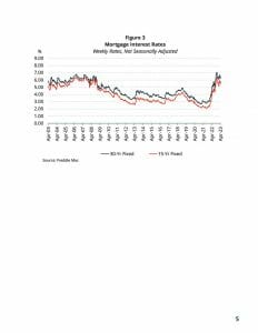 BTVAR 2023-Q1 Housing-Market-Report1024_6