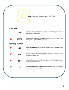 BTVAR 2023-Q2 Housing-Market-Report1024_3