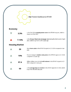 BTVAR 2024-Q1 Housing-Market-Report_Page_03