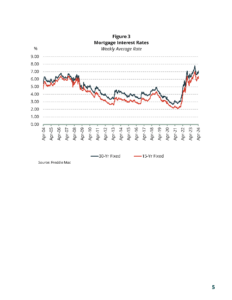 BTVAR 2024-Q1 Housing-Market-Report_Page_06