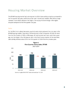 BTVAR 2024-Q1 Housing-Market-Report_Page_07