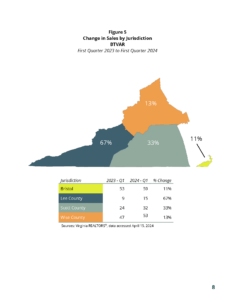 BTVAR 2024-Q1 Housing-Market-Report_Page_09