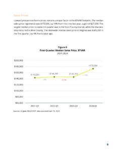 BTVAR 2024-Q1 Housing-Market-Report_Page_10