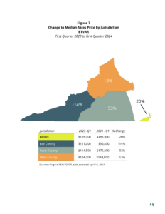 BTVAR 2024-Q1 Housing-Market-Report_Page_12