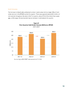 BTVAR 2024-Q1 Housing-Market-Report_Page_13