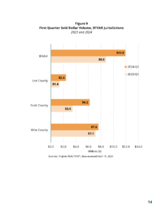 BTVAR 2024-Q1 Housing-Market-Report_Page_15