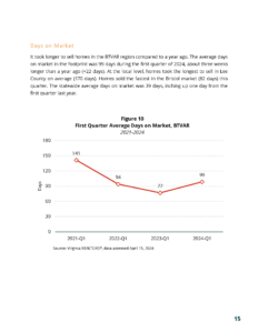 BTVAR 2024-Q1 Housing-Market-Report_Page_16