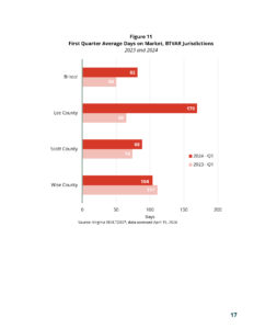 BTVAR 2024-Q1 Housing-Market-Report_Page_18