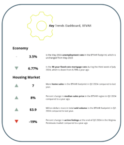 Key Trends Dashboard